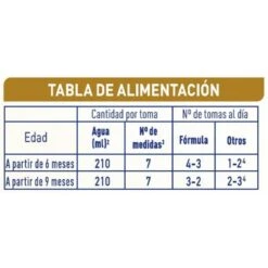 NAN Supreme Pro 2 800g 9 NAN Supreme Pro 2 800g -Parafarmacia-online nan 2 optipro supreme 800g 4