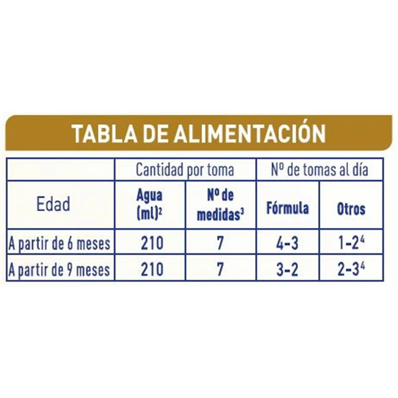 NAN Supreme Pro 2 800g 5 NAN Supreme Pro 2 800g - Imagen 5