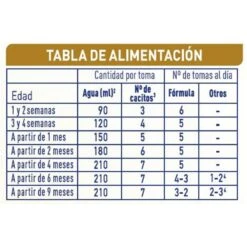 NAN Supreme Pro 1 800g 5 NAN Supreme Pro 1 800g -Parafarmacia-online nan supreme pro 1 800g 2